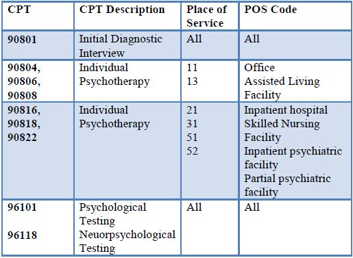 CPT Codes List 2017