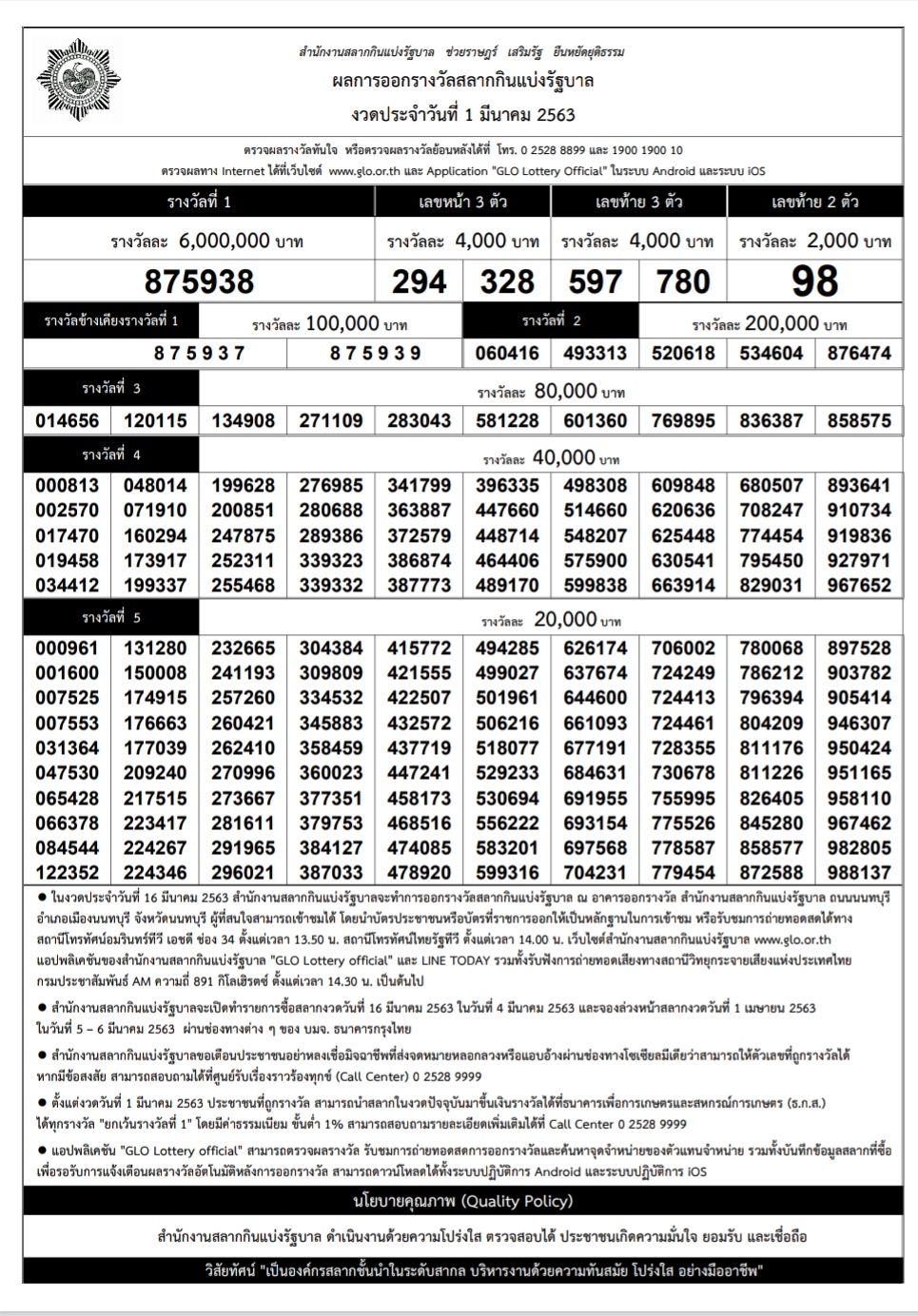 Thailand lottery draw schedule